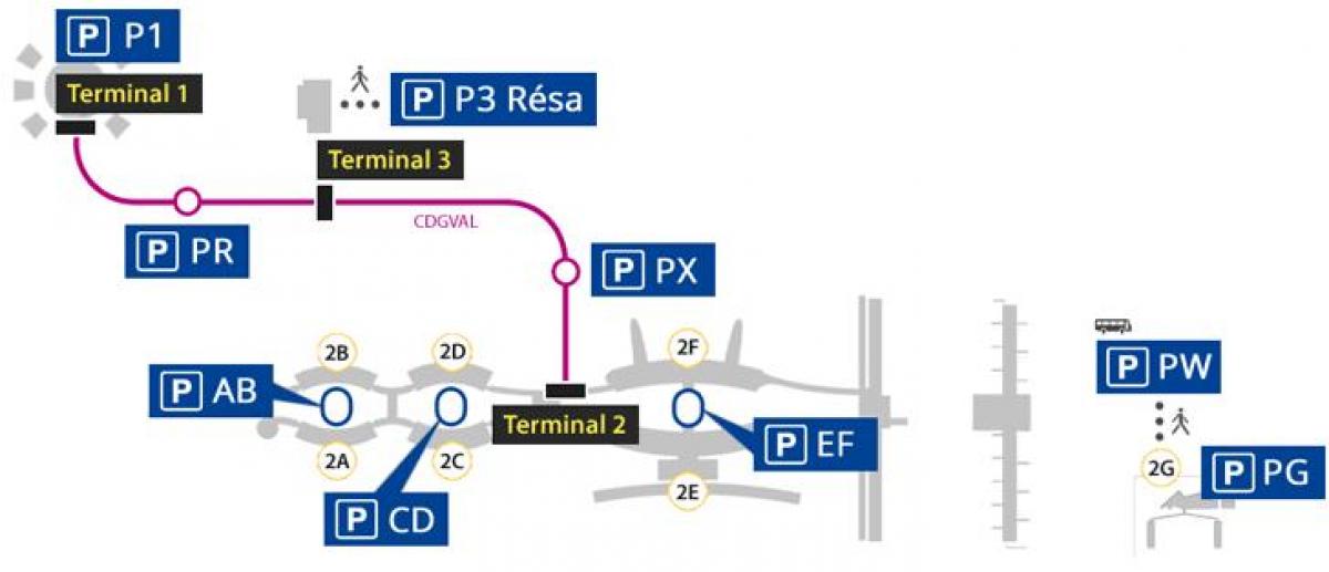 מפה של Roissy משדה התעופה, חניה