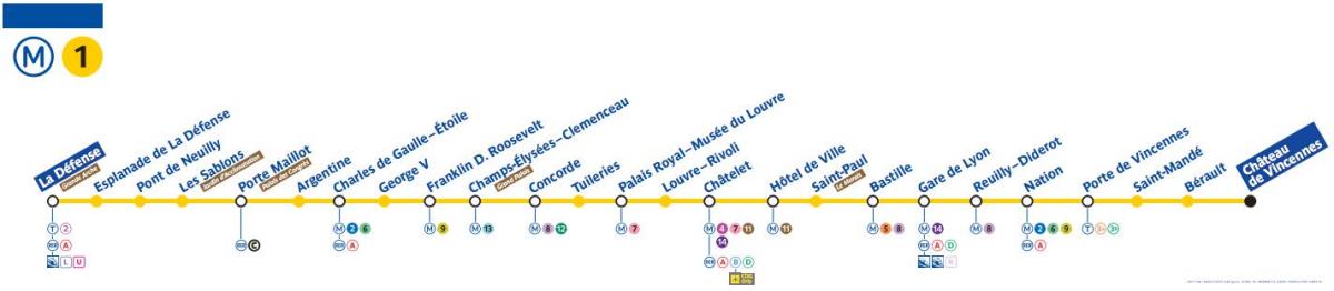 מפה של פריז מטרו קו 1